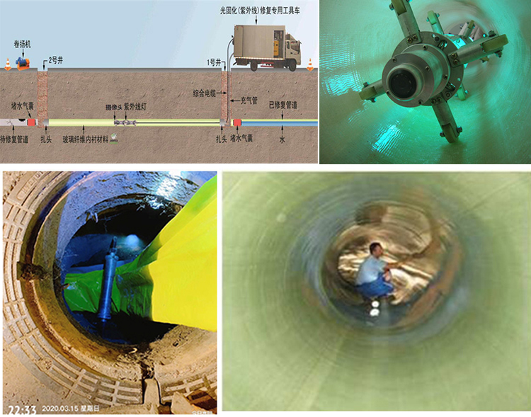 溧阳UV-CIPP内衬修复